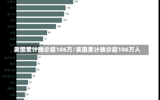 美国累计确诊超106万/美国累计确诊超106万人