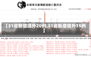 【31省新增境外20例,31省新增境外15例】