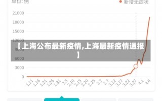 【上海公布最新疫情,上海最新疫情通报】