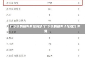 广东疫情最新数据消息/广东疫情最新消息通知 新闻