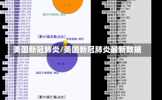 美国新冠肺炎/美国新冠肺炎最新数据