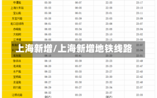 上海新增/上海新增地铁线路