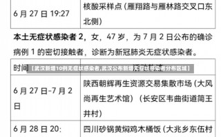 【武汉新增10例无症状感染者,武汉公布新增无症状感染者分布区域】