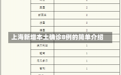 上海新增本土确诊8例的简单介绍