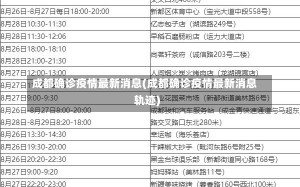 成都确诊疫情最新消息(成都确诊疫情最新消息轨迹)