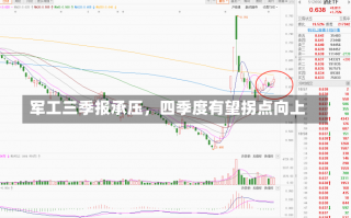 军工三季报承压，四季度有望拐点向上