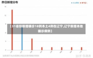 【31省份新增确诊18例本土4例在辽宁,辽宁新增本地确诊病例】