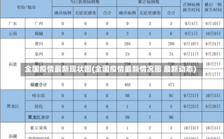 全国疫情最新现状图(全国疫情最新情况图 最新动态)