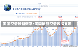 美国疫情最新数字/美国最新疫情数据显示