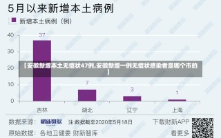 【安徽新增本土无症状47例,安徽新增一例无症状感染者是哪个市的】