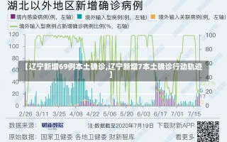 【辽宁新增69例本土确诊,辽宁新增7本土确诊行动轨迹】