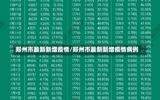 郑州市最新新增疫情/郑州市最新新增疫情病例