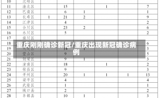 重庆刚刚确诊新冠/重庆出现新冠确诊病例