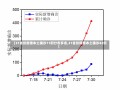 【31省份新增本土确诊71例分布多省,31省份新增本土确诊42例】