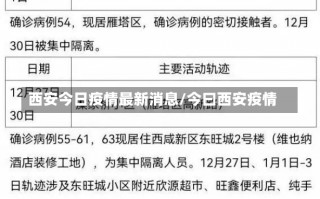 西安今日疫情最新消息/今曰西安疫情