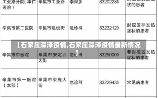 【石家庄深泽疫情,石家庄深泽疫情最新情况】