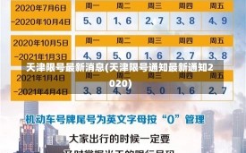 天津限号最新消息(天津限号通知最新通知2020)