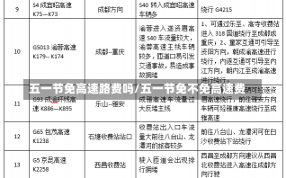 五一节免高速路费吗/五一节免不免高速费