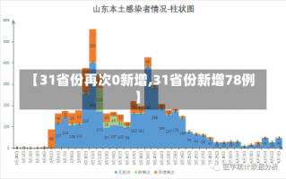 【31省份再次0新增,31省份新增78例】