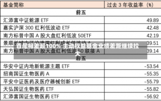 首尾相差超100% 主动权益基金业绩差距继续拉大