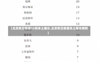 【北京昨日新增32例本土确诊,北京昨日新增本土确诊病例】