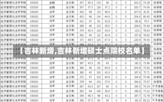 【吉林新增,吉林新增硕士点院校名单】