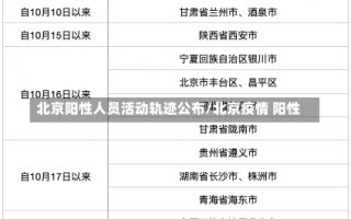 北京阳性人员活动轨迹公布/北京疫情 阳性