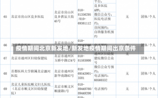 疫情期间北京新发地/新发地疫情期间出京条件