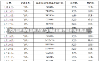 沈阳最新疫情最新消息/沈阳最新疫情最新消息轨迹