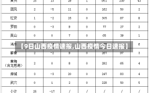 【9日山西疫情速报,山西疫情今日速报】