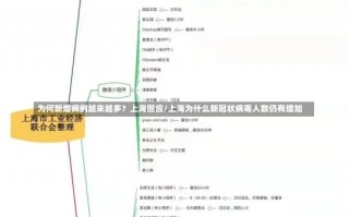 为何新增病例越来越多？上海回应/上海为什么新冠状病毒人数仍有增加