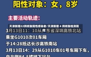 天津新增22例核酸阳性感染者/天津新增 4 例核酸检测阳性