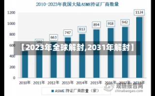 【2023年全球解封,2031年解封】