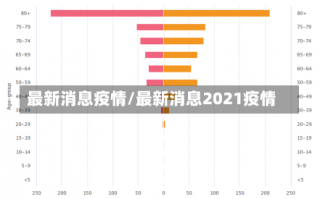 最新消息疫情/最新消息2021疫情