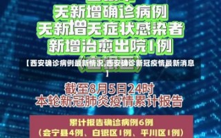 【西安确诊病例最新情况,西安确诊新冠疫情最新消息】