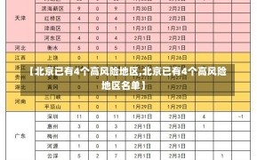 【北京已有4个高风险地区,北京已有4个高风险地区名单】