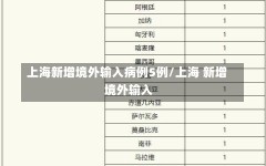 上海新增境外输入病例5例/上海 新增 境外输入