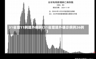 31省增11例境外病例(31省增境外确诊病例26例)