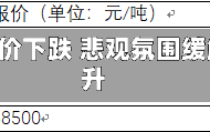 长江有色：7日锌价下跌 悲观氛围缓解询价积极性提升