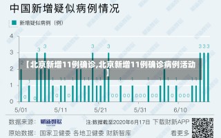 【北京新增11例确诊,北京新增11例确诊病例活动】