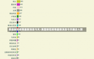 美国新冠疫情最新消息今天/美国新冠疫情最新消息今天确诊人数