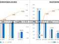 楼市信号！北京二手房成交“爆了”，同比大增66%，创21个月新高！广州也创2024年新高