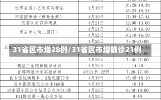 31省区市增28例/31省区市增确诊21例