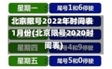 北京限号2022年时间表1月份(北京限号2020时间表)