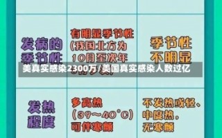 美真实感染2300万/美国真实感染人数过亿