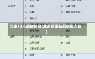 北京13人感染新冠(北京感染新冠病毒人数)