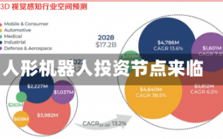 人形机器人投资节点来临