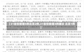 【31省份新增5例北京2例,31省份新增3例确诊 北京1例】