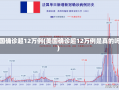 美国确诊超12万例(美国确诊超12万例是真的吗)