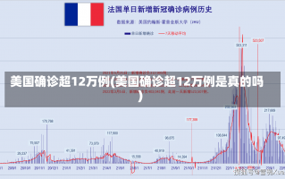 美国确诊超12万例(美国确诊超12万例是真的吗)